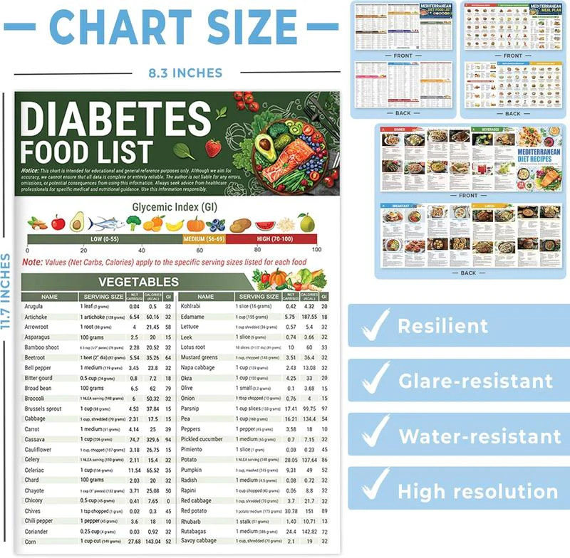 DiaPlan – Diabetische Lebensmittelliste und Mahlzeitenplaner | 50% RABATT - Image 6