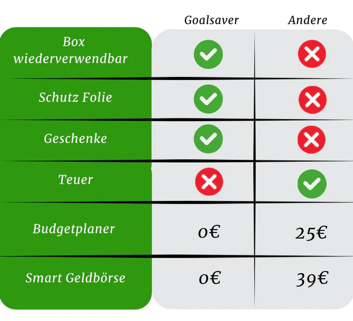 Einfaches Sparen und Aufbewahren - Image 4