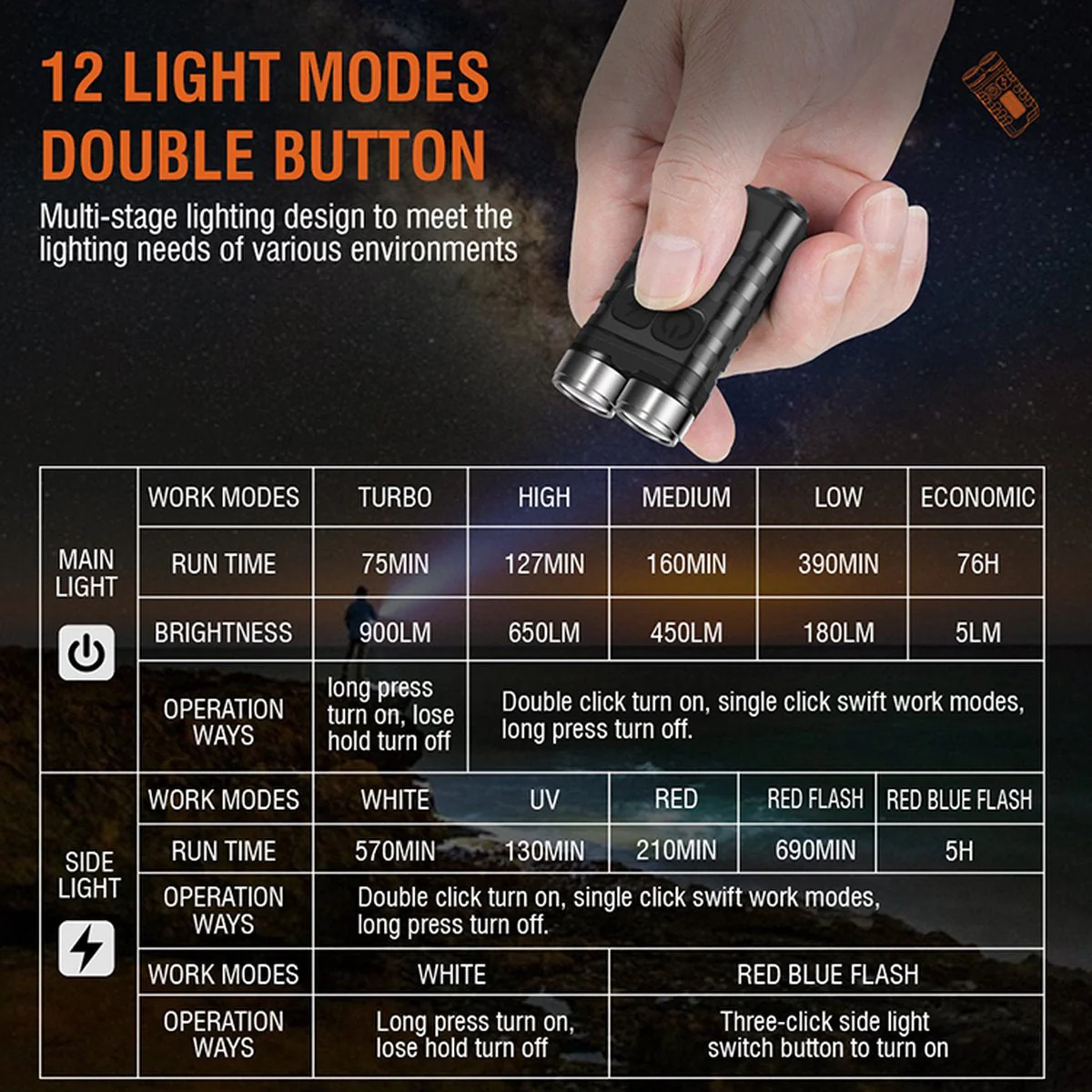 Multifunktions-Taschenlampe 900 Lumen - USB C - 12 Lichtmodi - Image 4