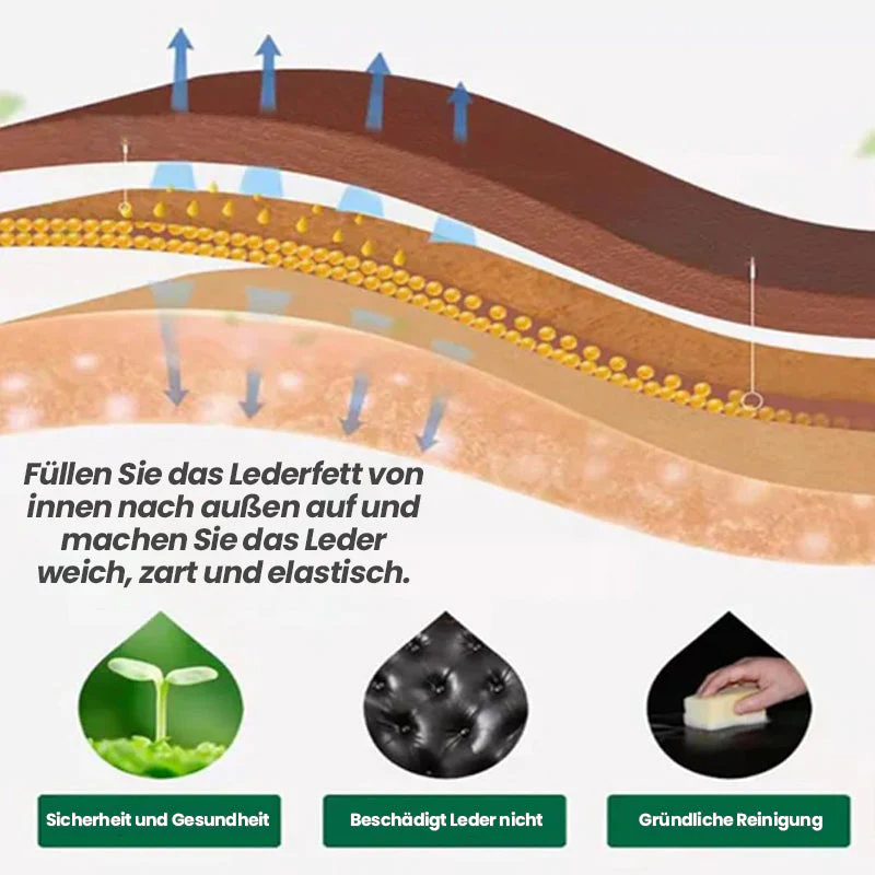 Ocerar™ Ledermöbelsalbe (mit Pinsel) | 50% RABATT - Image 3
