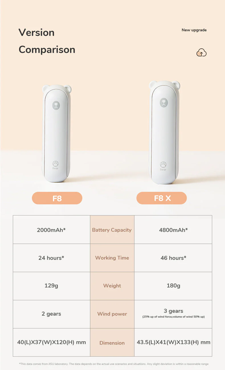 Ocerar | Tragbarer Mini-Ventilator + Powerbank + Taschenlampe + USB in 1 GADGET - Image 3