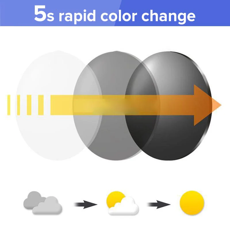SapphireVision™ – Lesebrille mit doppeltem Verwendungszweck | 1+1 GRATIS - Image 5