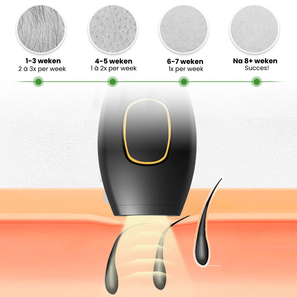 GlowFree – Schmerzfreie Laser-Haarentfernung für dauerhaft seidenglatte Haut | 50% RABATT - Image 6