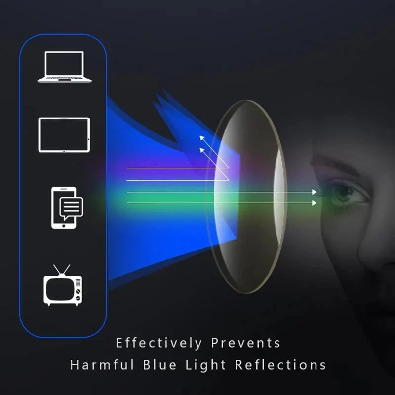 TitanOpti™ – Klare Sicht & Blaulichtschutz | 1+1 GRATIS - Image 4