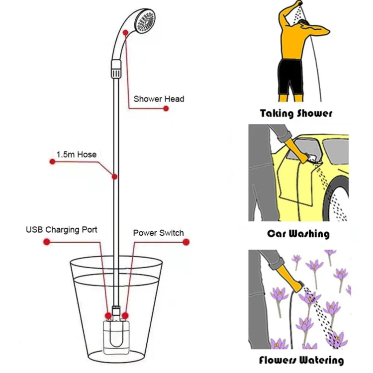 TrailShower™ – Die mobile Campingdusche mit Powerdruck | Sauber & Erfrischt überall | 50% RABATT - Image 10