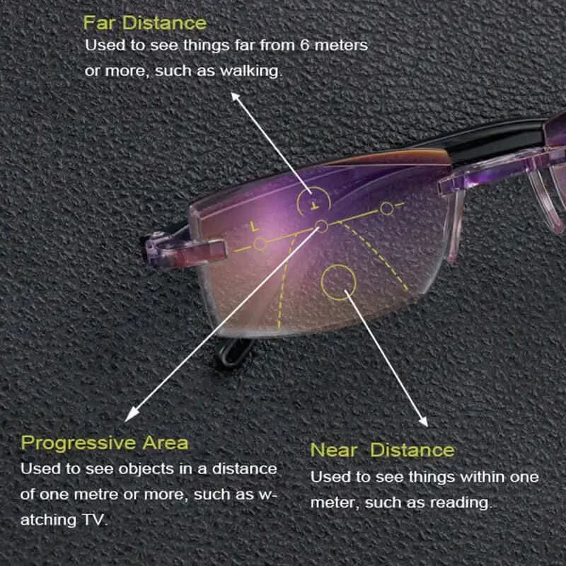 VisionGuard™ 2-in-1 Lesebrille mit Blaulichtfilter | 1+1 GRATIS - Image 4